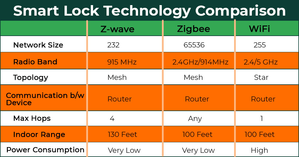 What's the Matter with Z-Wave?